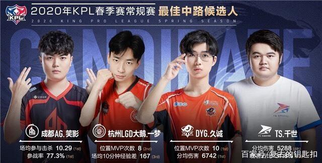 台表演