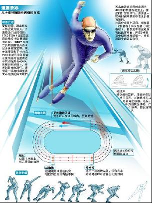 守布置